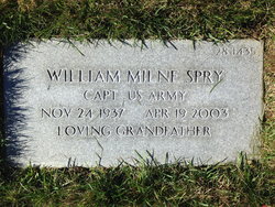 William Milne Spry 
