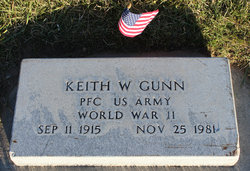 Keith W. Gunn 