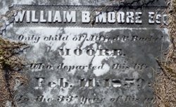 William Blount Moore 