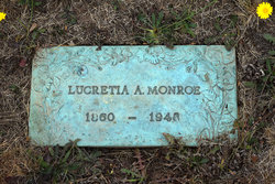 Lucretia Anna <I>Huntington</I> Monroe 