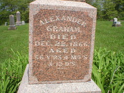 Alexander Graham 
