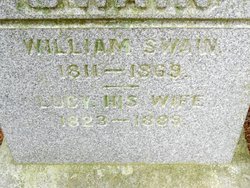 William Swain 