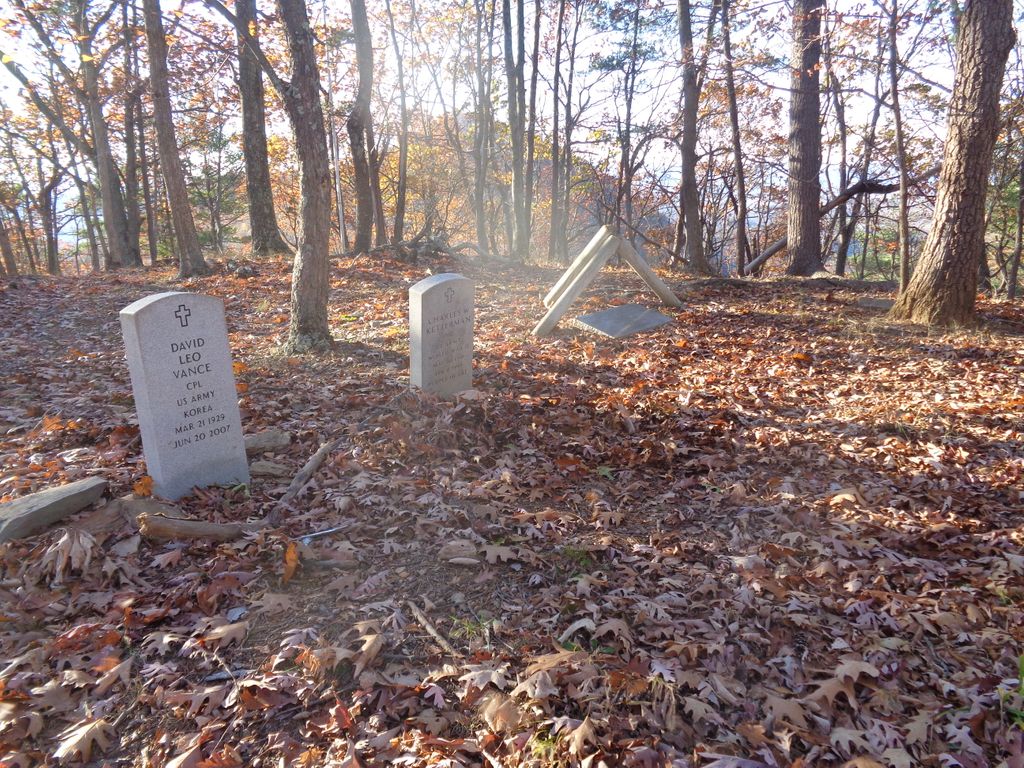 Ketterman Cemetery