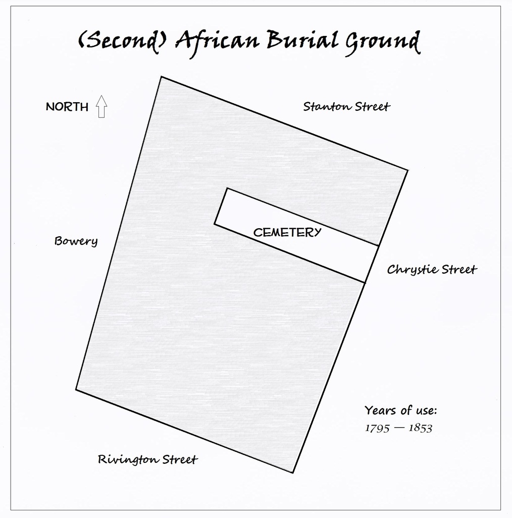 Second African Burial Ground