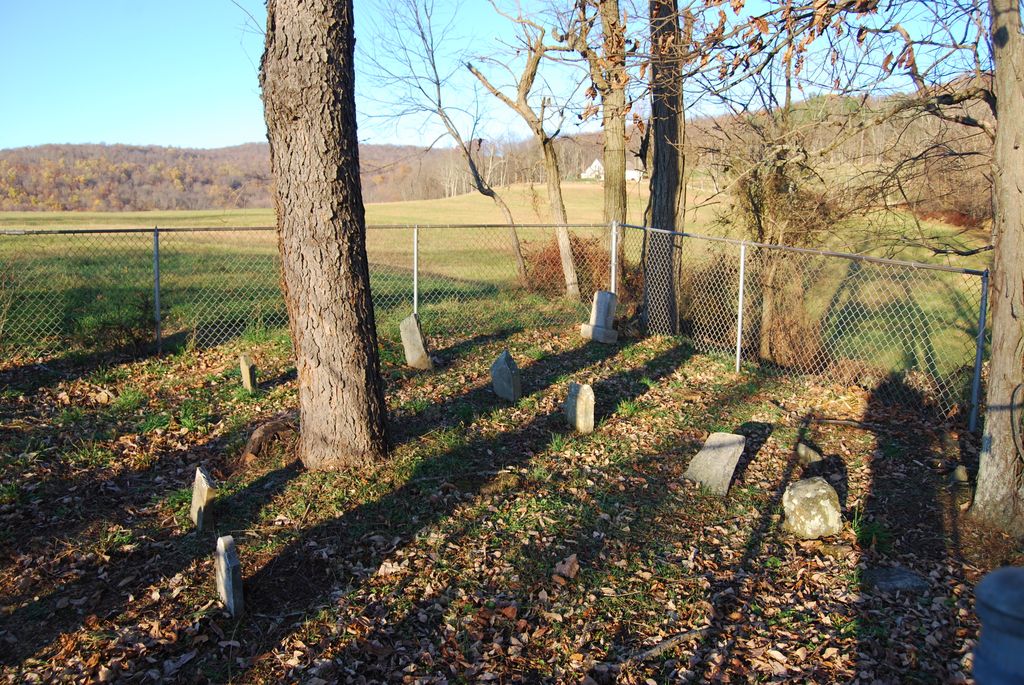 Blickenstaff Family Cemetery