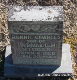 Ronnie Charles Stocks 
