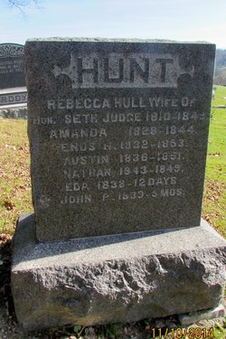 Enos Henry Hunt 
