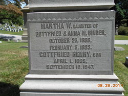Martha Washington “Mattie” Binder 