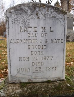 Kate M L Brodie 