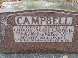 Charles Robert Campbell 