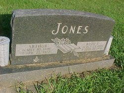 Arthur Jones 