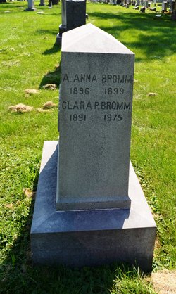 A. Anna Bromm 