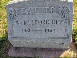 William Mulford Dey 