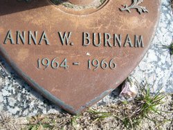 Anna W Burnam 