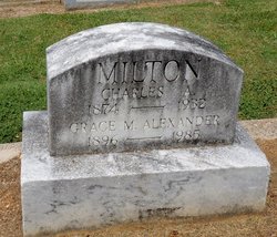 Charles A. Milton 