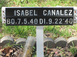 Isabel Canalez 