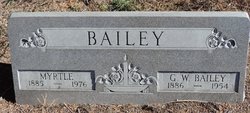 G. W. Bailey 