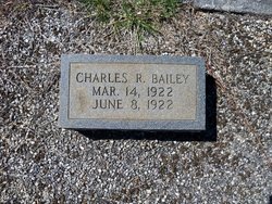 Charles R. Bailey 
