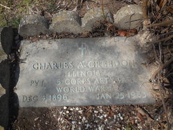 Charles A. Creedon 
