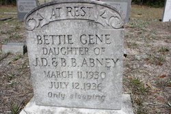Bettie Gene Abney 