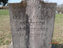 Gussie <I>Bailey</I> Anderson 