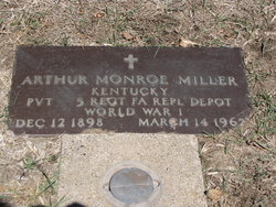 Arthur Monroe Miller 