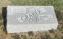 Albert C. Graber 