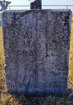 Alice Mary Gravell 