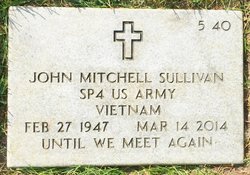 John Mitchell Sullivan 