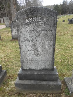 Annie C. <I>Whitman</I> Flanders 