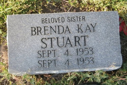 Brenda Kay Stuart 