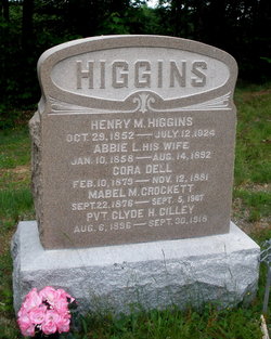 Henry M Higgins 