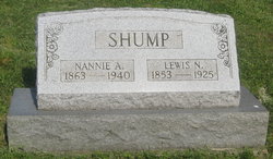 Lewis N. Shump 
