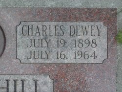 Charles Dewey Churchill 
