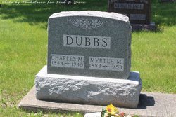Charles M. Dubbs 