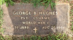 George B. Hughes 