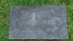 John Mac Bailey 