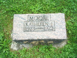 Kathleen Moore 