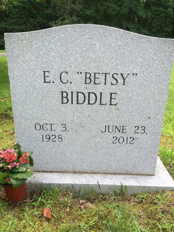 Elizabeth Ellwell “Betsy” <I>Collin</I> Biddle 