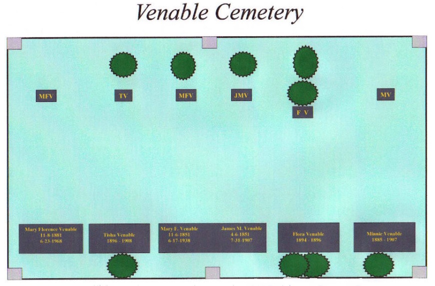 James Martin Venable Family Cemetery