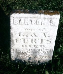 Barton S. Curts 