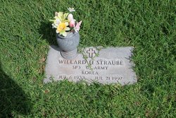 Willard H. Straube 