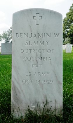 Benjamin West Summy 