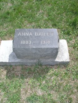 Anna “Annie” <I>Connors</I> Bailey 
