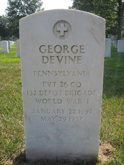 George Devine 