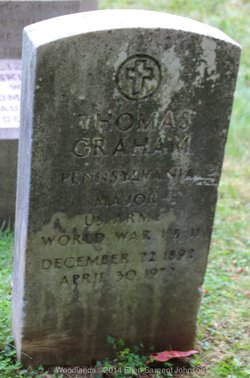 Thomas Graham 