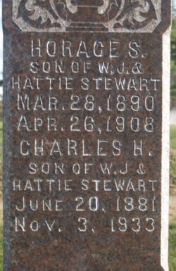 Charles H. Stewart 