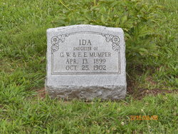 Ida M Mumper 