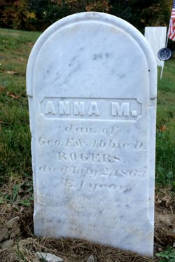 Anna M. Rogers 