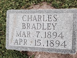 Charles Bradley 